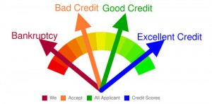 credit rating