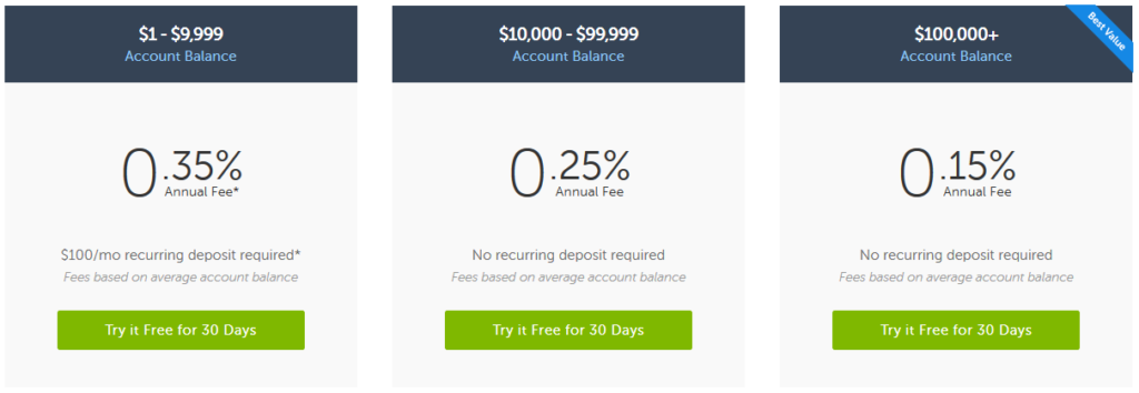 betterment fees