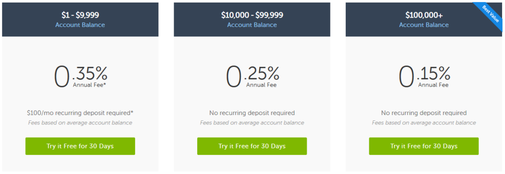 Betterment Fees