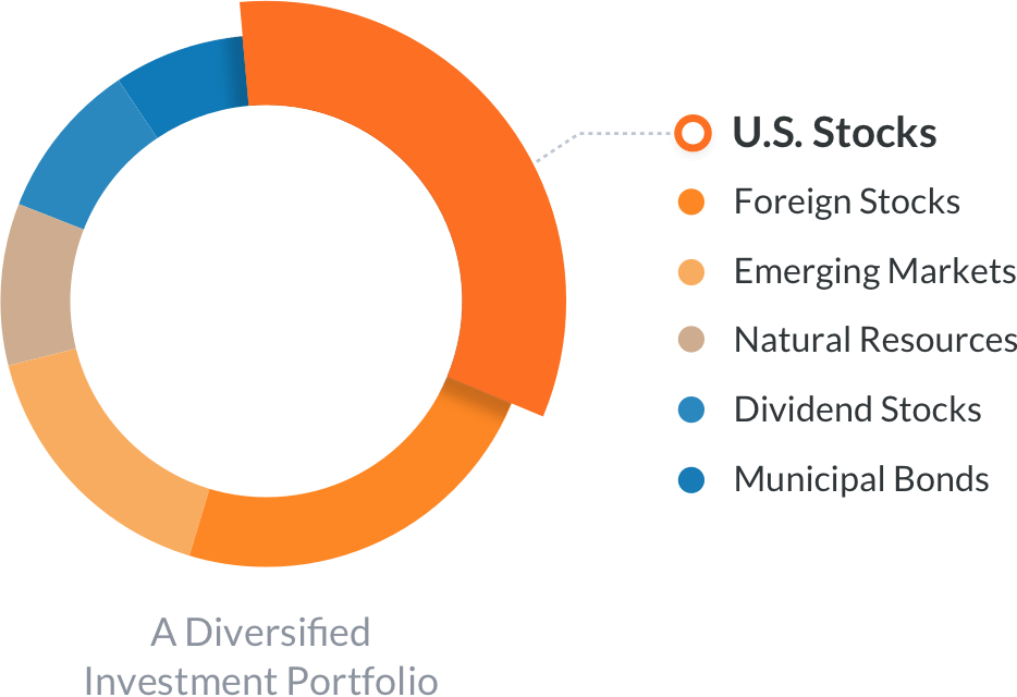 Wealthfront Diversification